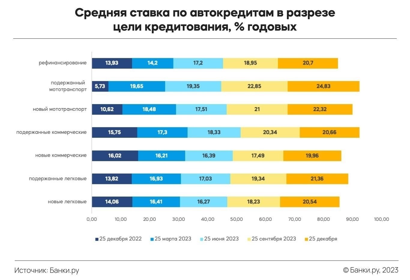 Популярные предложения автокредитования в России: Сравнение