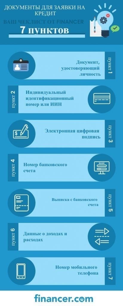 Пошаговое руководство по подаче заявки на получение онлайн-кредита наличными