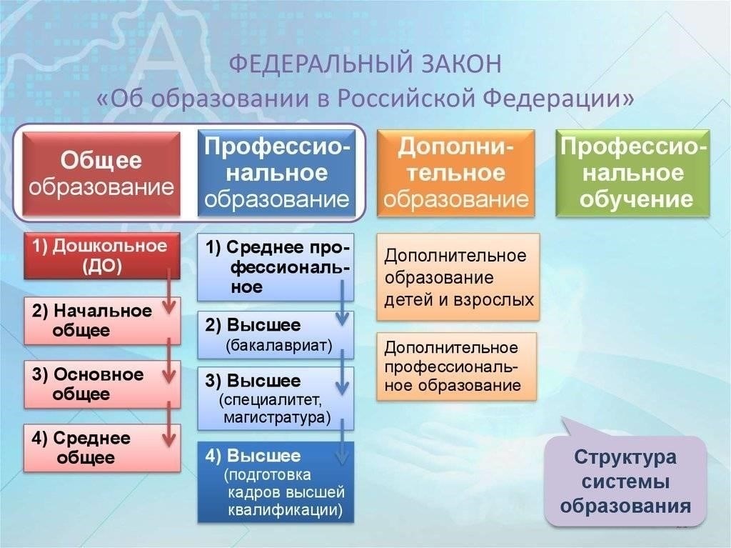 Пошаговое руководство по получению лицензии на дополнительное образование в Москве