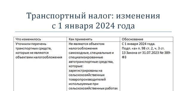 Последние судебные решения по транспортному налогу в Пермском крае