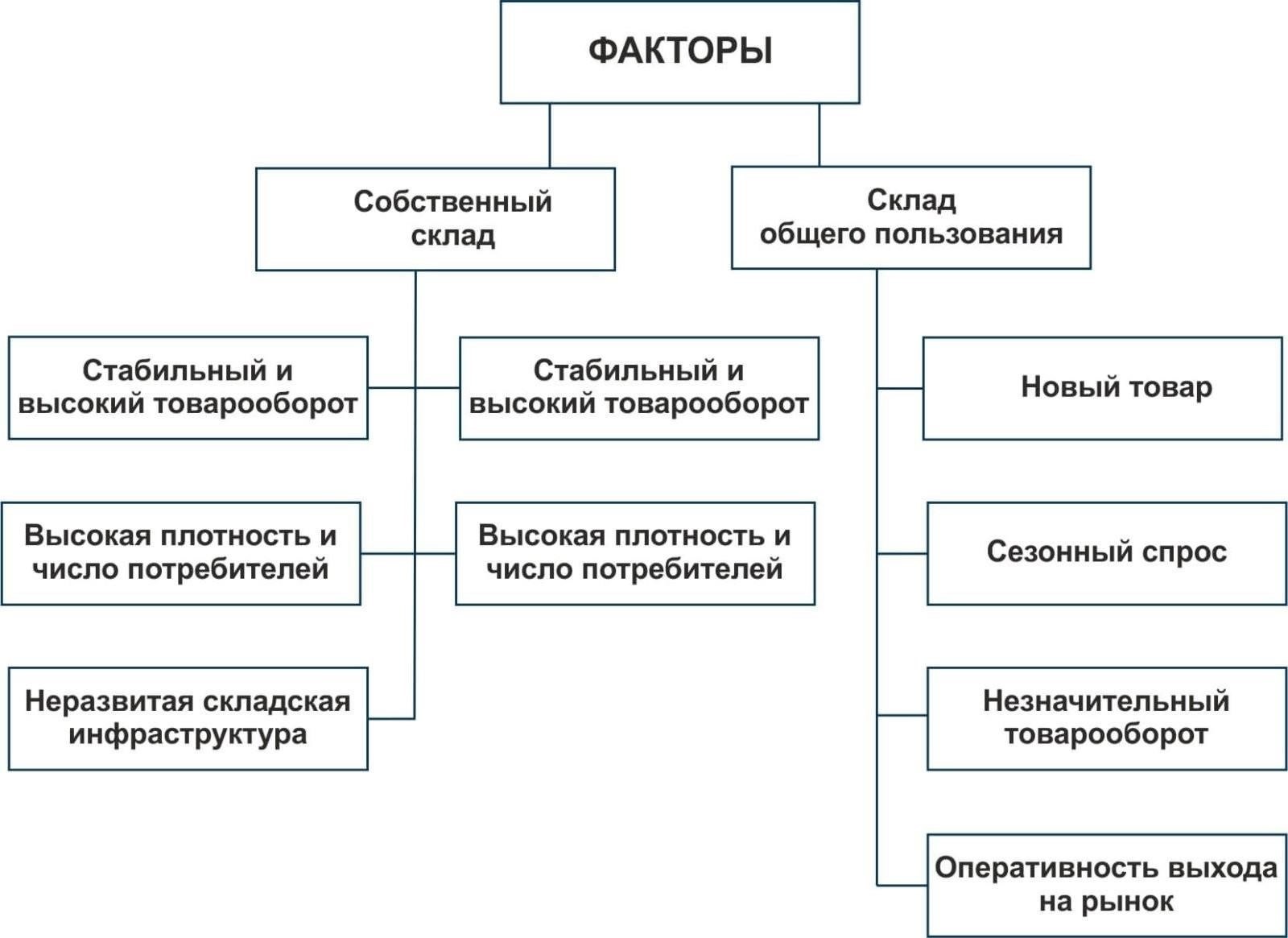 Последствия для бюджета и распределение ресурсов для развертывания резерва