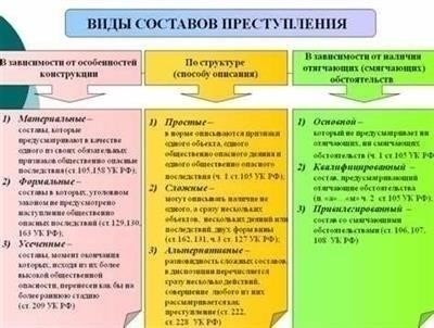 Последствия неустановления состава преступления