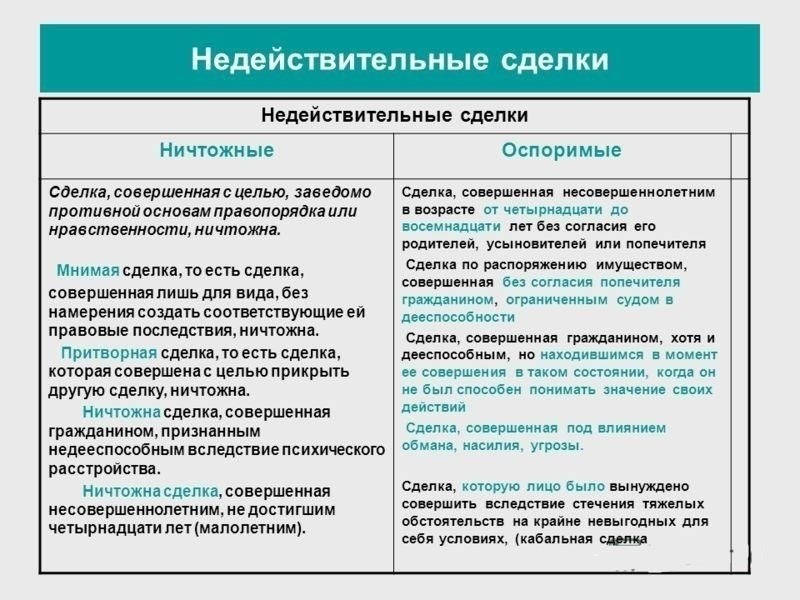 Последствия признания договора недействительным с точки зрения НДС