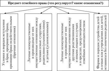 Практическое применение в делах, связанных с семейным правом