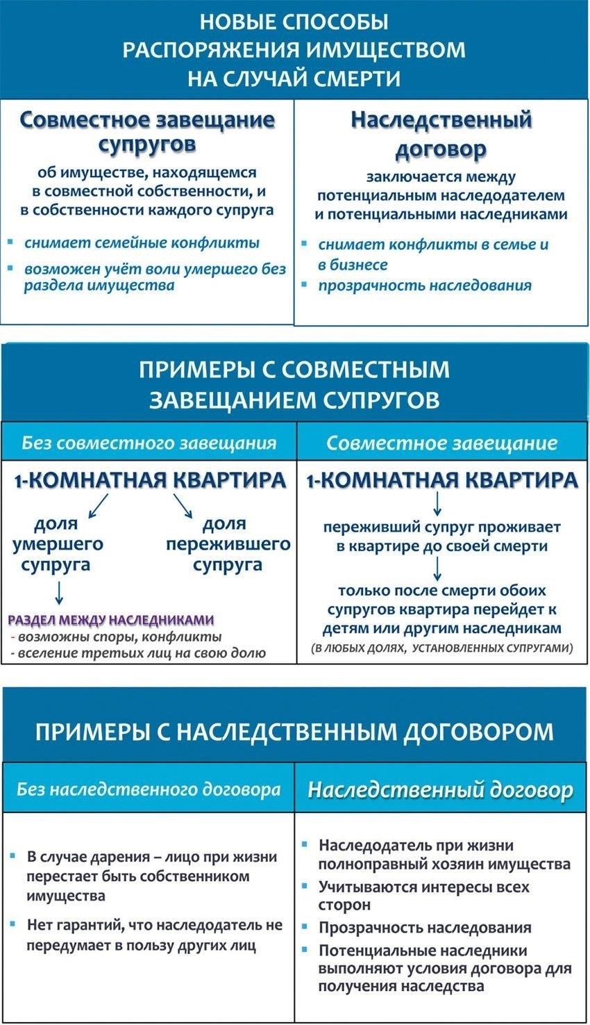Права гражданского партнера при наследовании по завещанию