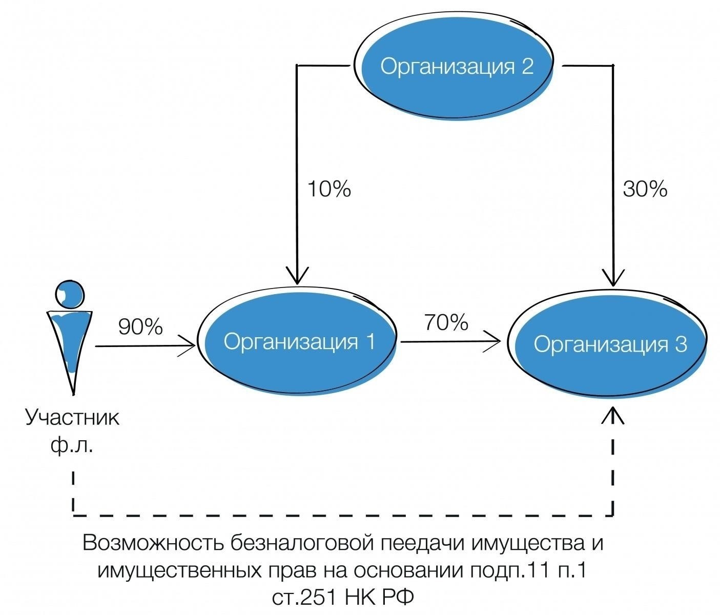 Права и обязанности обоих арендодателей: Как обеспечить справедливое распределение