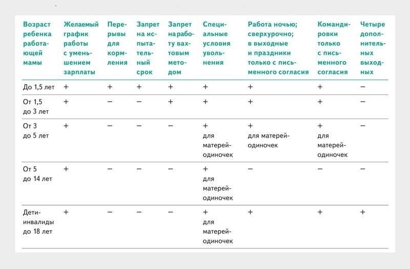 Права женщин, работающих в сельской местности, в соответствии со статьей 263.1