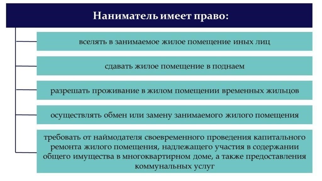 Право на социальный наем жилья: кто может подать заявку?