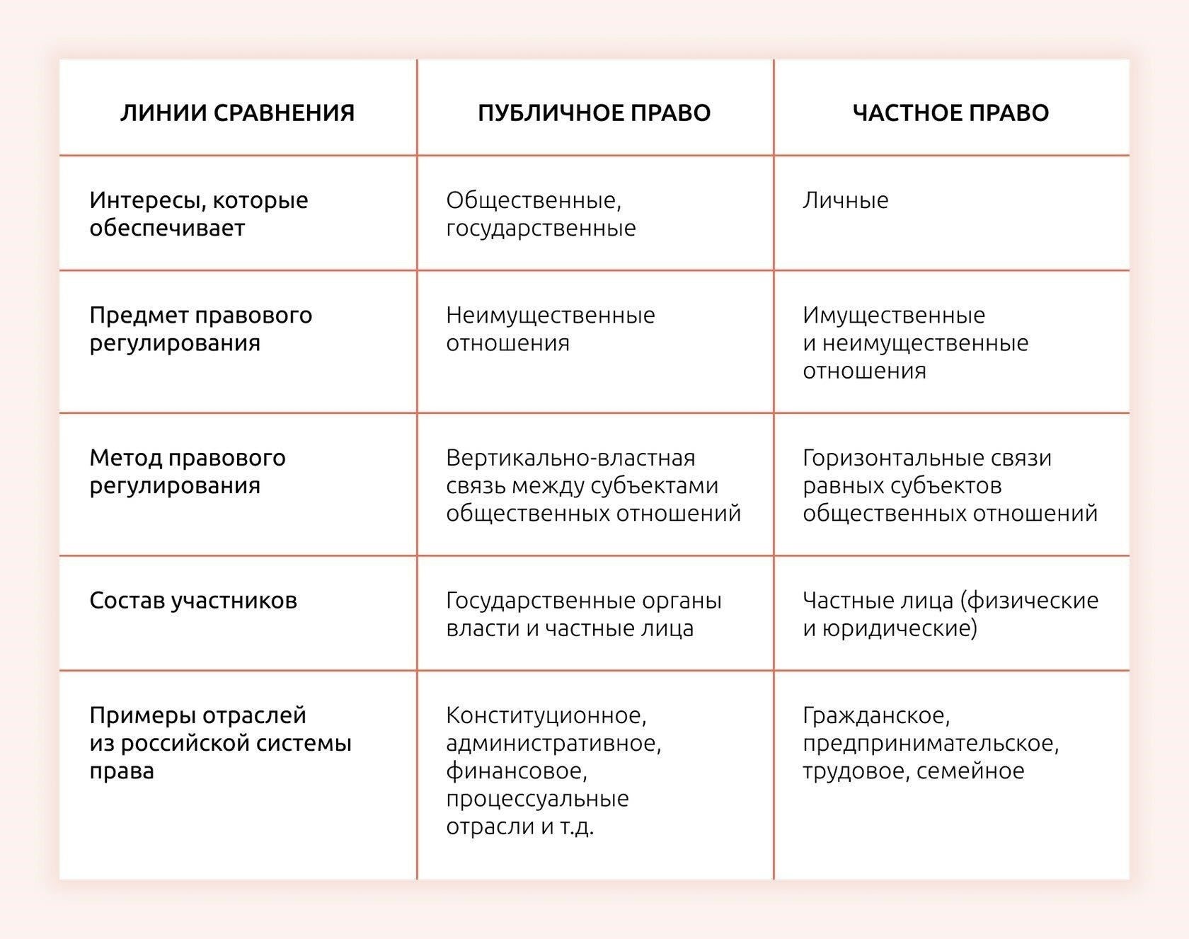 Правовая основа частных определений в гражданском процессе