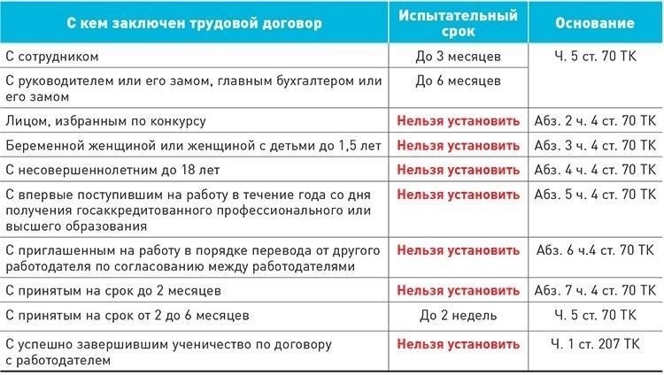 Правовая основа для выплаты заработной платы в течение испытательного срока
