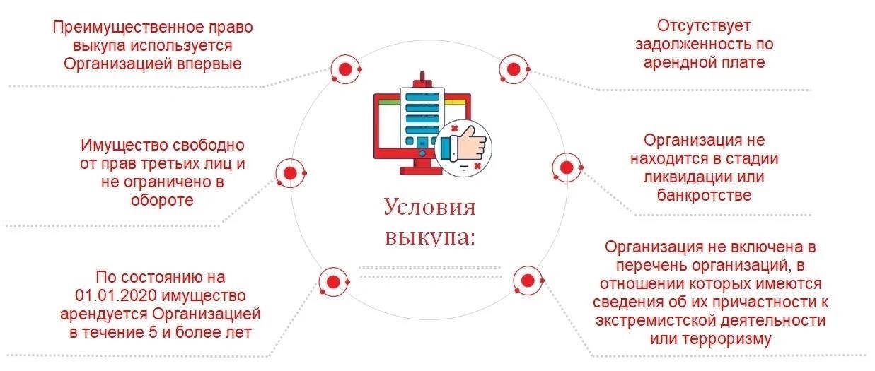 Правовые механизмы передачи государственных и муниципальных активов