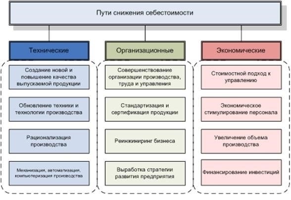 Правовые методы оптимизации расходов за счет отпусков сотрудников