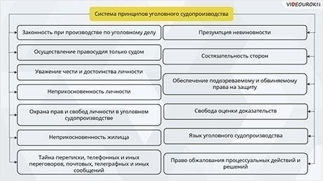 Правовые основания для подачи гражданского иска в ходе уголовного судопроизводства