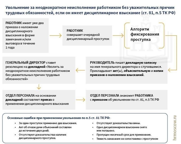 Правовые основания для увольнения сотрудника правоохранительных органов в России