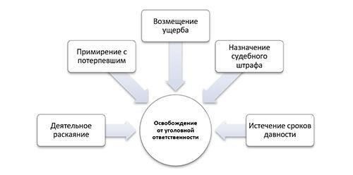 Правовые основания для возобновления закрытого расследования в России