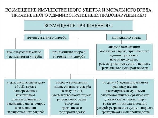 Правовые основы наследования компенсации за неимущественный ущерб