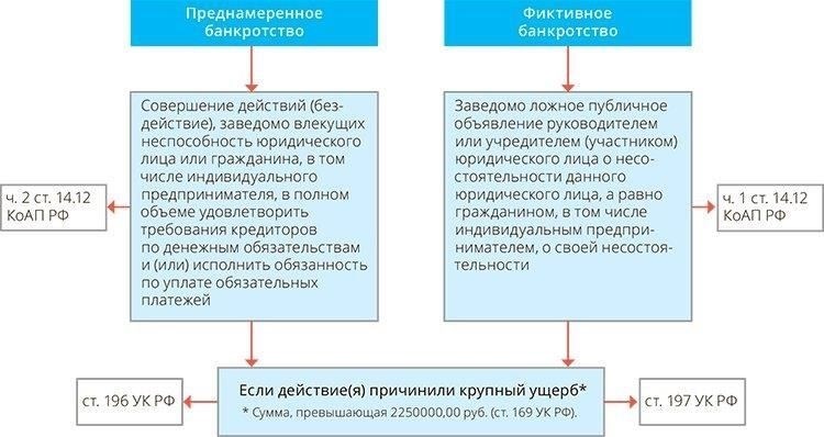Правовые основы защиты имущества в случае финансовой несостоятельности