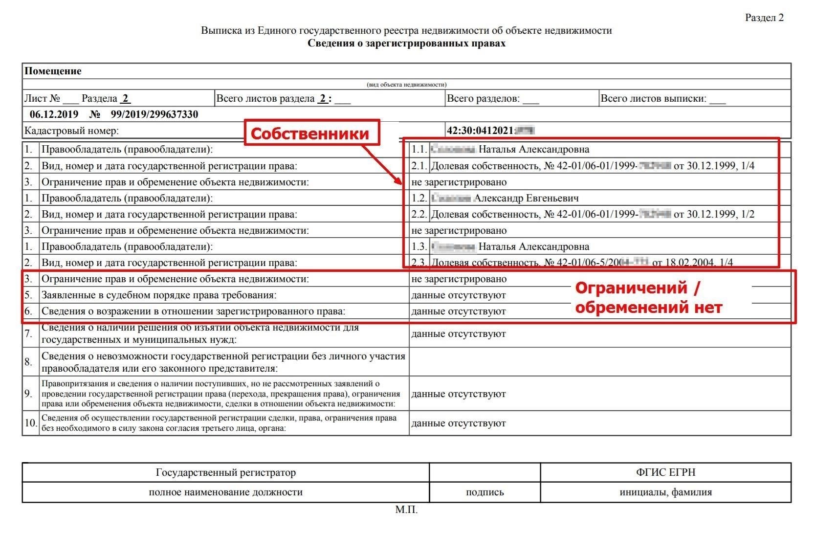 Правовые последствия регистрации обременения для прав собственности