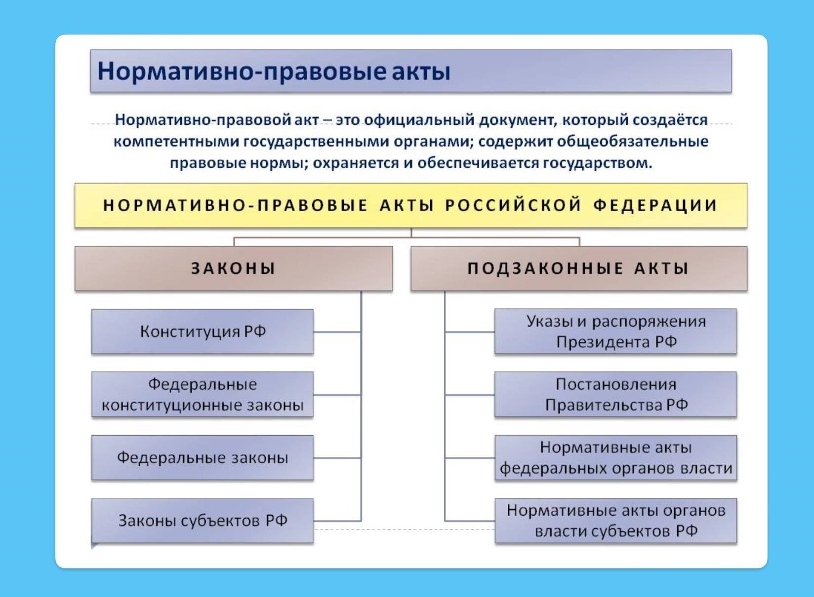 Правовые ресурсы и нормативные акты, связанные с дворовыми территориями
