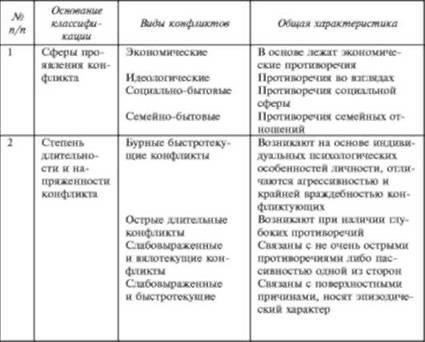 Причины индивидуальных трудовых конфликтов: Общие причины и правовые последствия