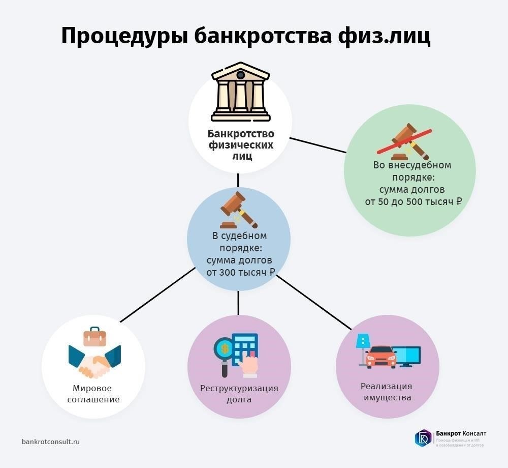 Причины накопления долгов и привлечение судебных приставов