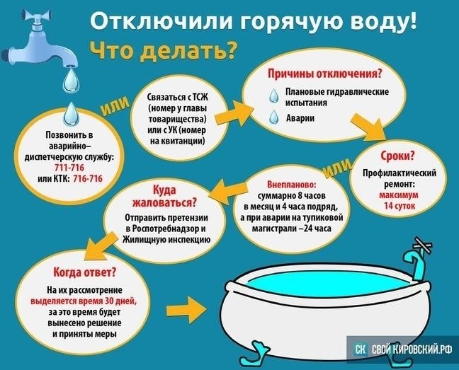 Причины отключения воды в Кировске
