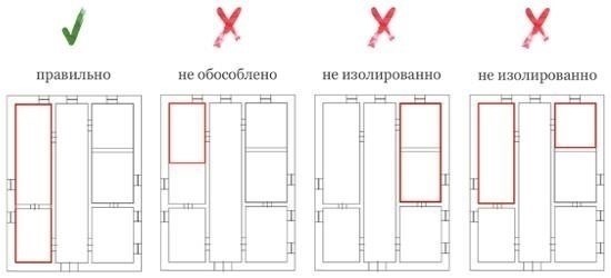 Процедура раздела недвижимости с несколькими единицами