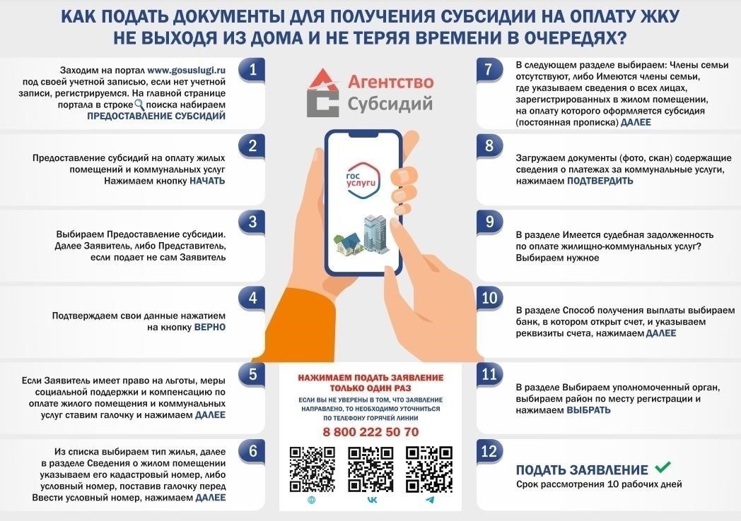 Процесс подачи заявления на получение жилищной помощи в Купино