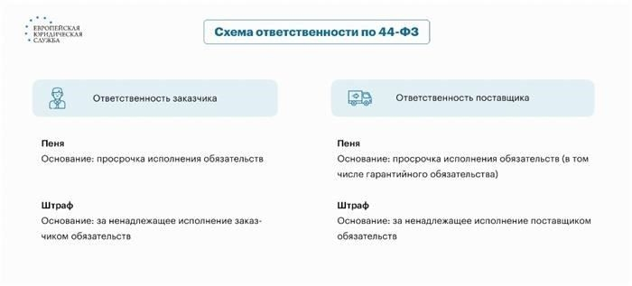 Налоговый режим авансовых лизинговых платежей при переуступке лизинга