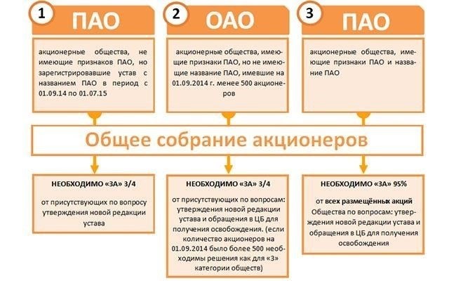 Раскрытие информации в примечаниях