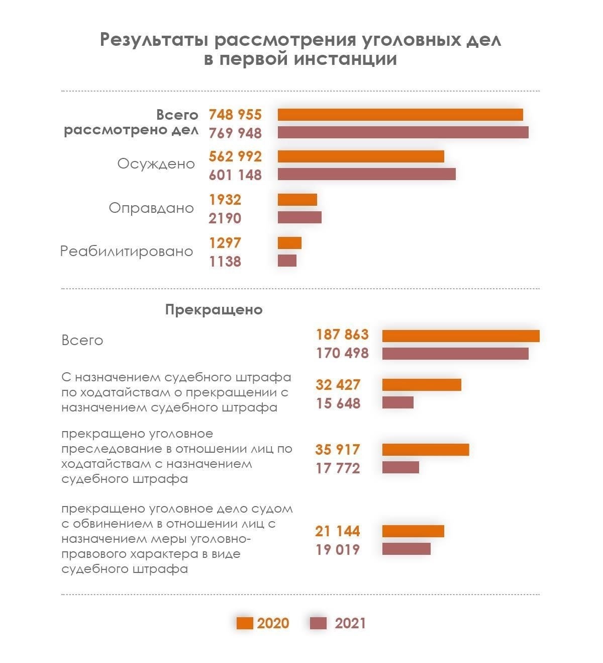 Распространенные юридические ходатайства, используемые адвокатами по уголовным делам