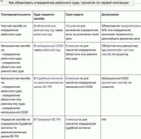 Распространенные ошибки, которых следует избегать при написании апелляционной жалобы