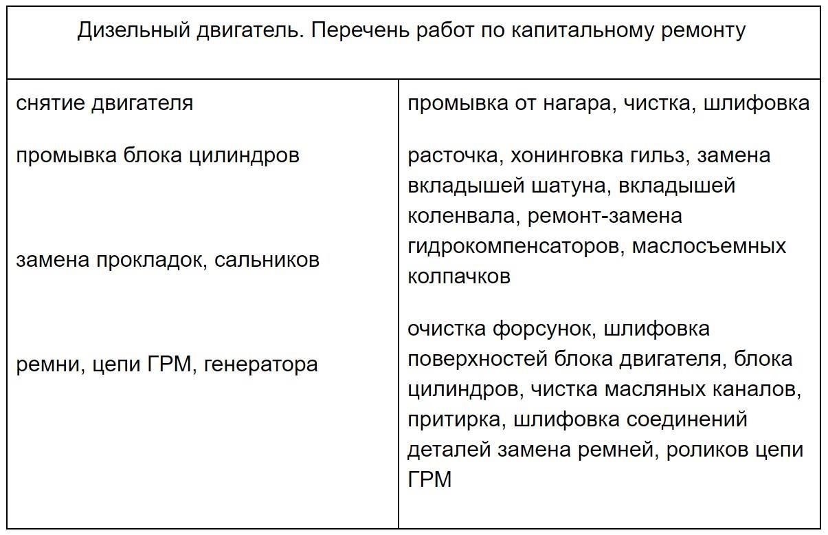 Распространенные причины проблем с двигателем после капитального ремонта