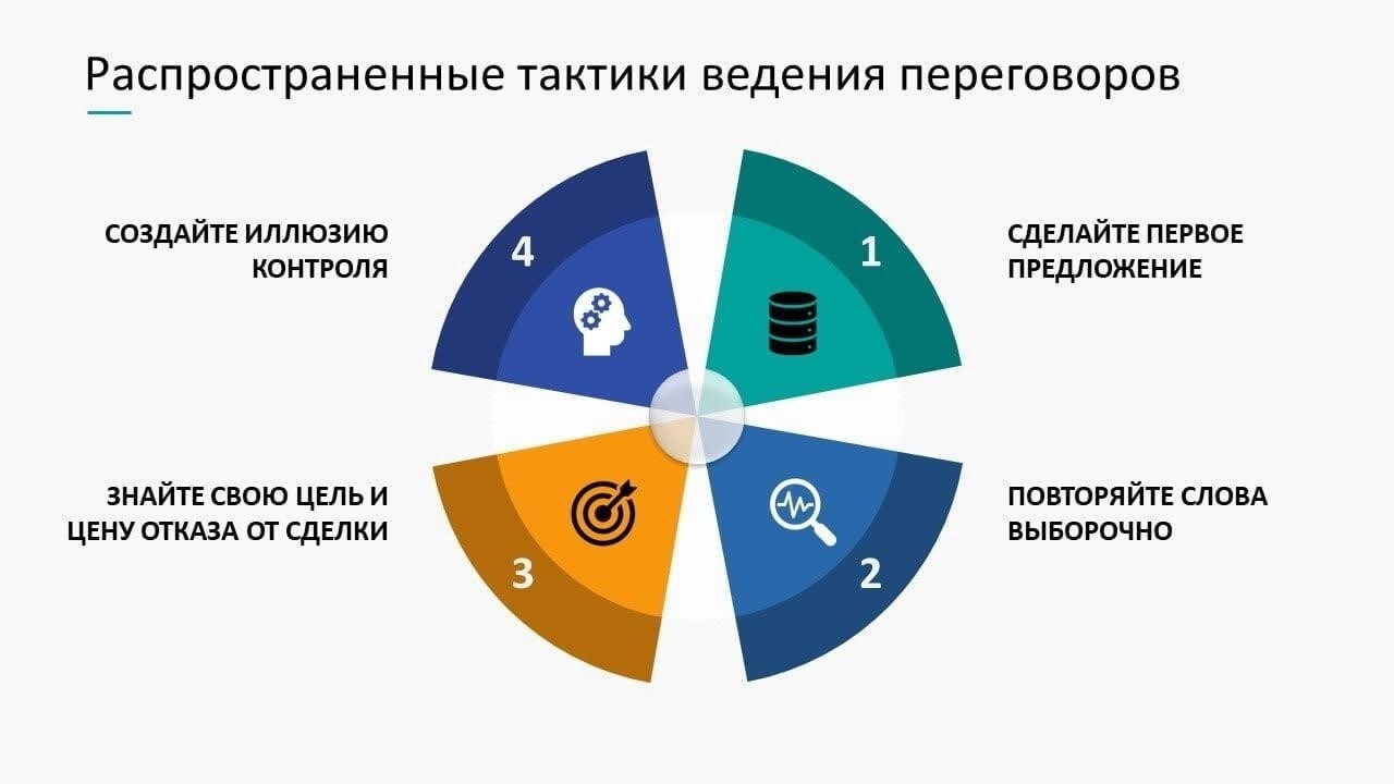 Решение вопросов с помощью посредничества и переговоров
