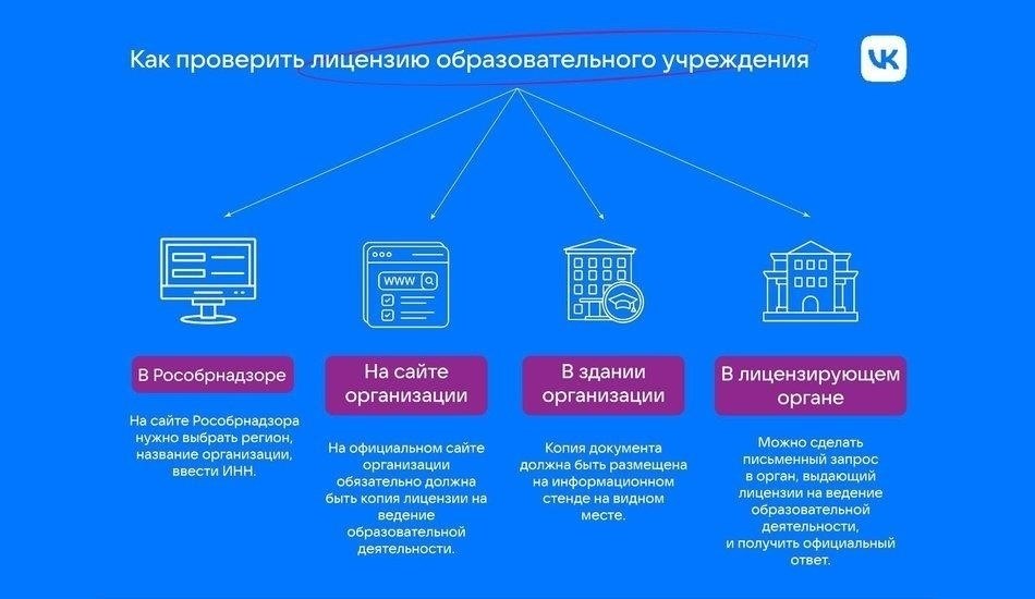 Роль лицензирования в обеспечении качества и безопасности образовательных услуг