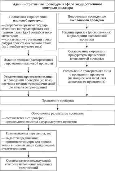 Роль надзорных органов в деятельности милиции