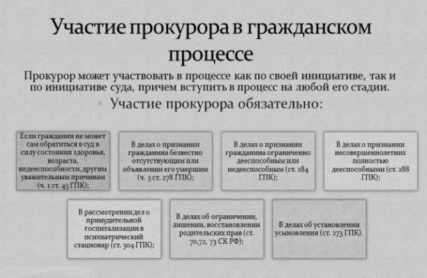 Роль прокурора в руководстве подачей гражданских исков