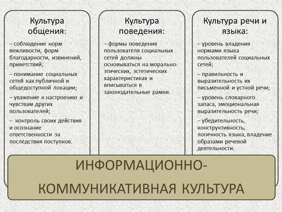 Роль социальных сетей в усилении оскорблений