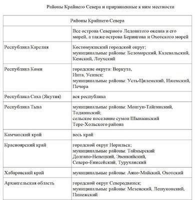 Северная надбавка и региональный коэффициент в Южно-Сахалинске: Практические рекомендации и правила