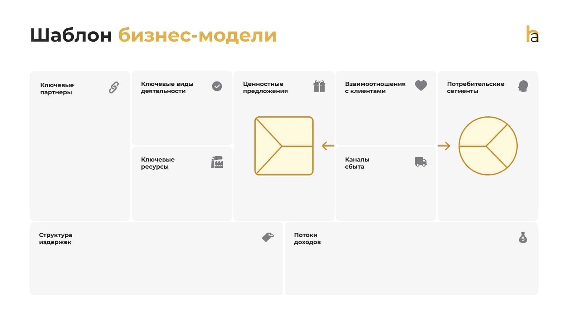 Шаг 1: Определите свою бизнес-модель