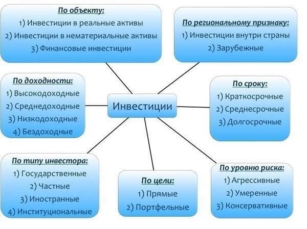 Шаг 4: Обеспечьте правильное финансирование