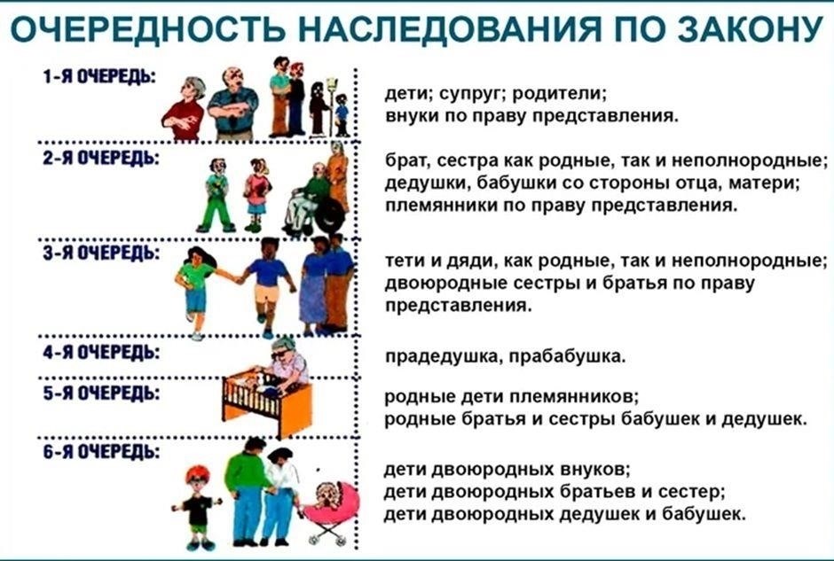 Шаги, которые необходимо предпринять при продаже дома, унаследованного от отца