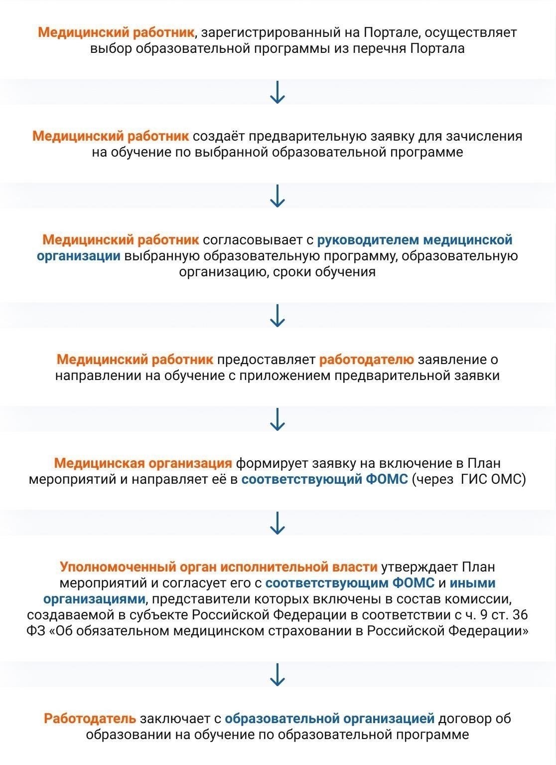 Шаги по предотвращению пробелов в профессиональной медицинской карте при переходе из одной отрасли в другую