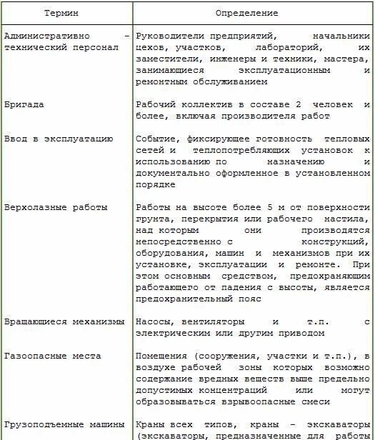 Сокращение сроков планового технического обслуживания коммунальных систем, связанных с перерывами в подаче воды, до двух дней не представляется возможным из-за совокупности факторов. Эти перерывы необходимы для комплексного тестирования и ремонта систем отопления и водоснабжения. Техническое обслуживание планируется в определенные сроки, чтобы исключить риски для безопасности и качества услуг в сезон пикового потребления.