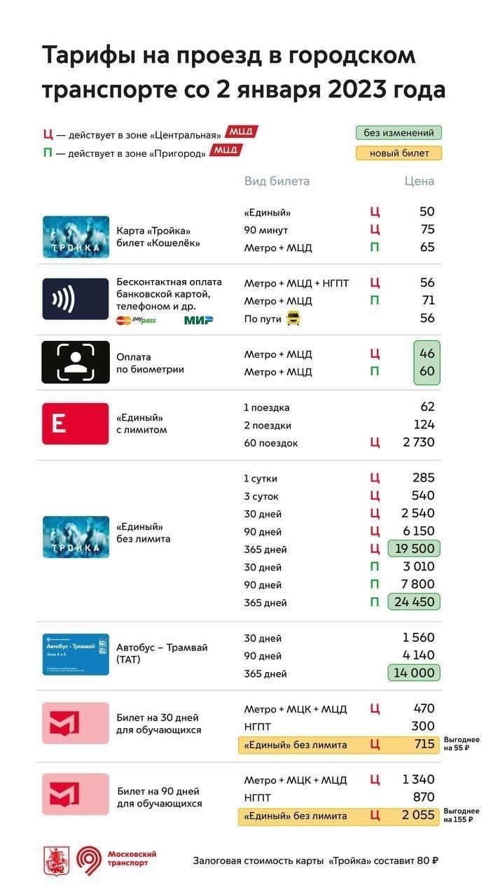 Стоимость билета «Лучшие друзья» на 2023 год