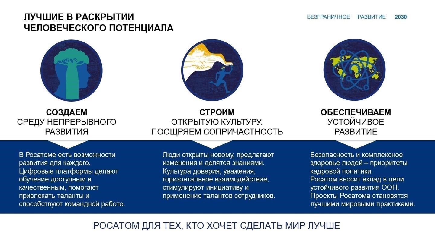 Стратегическая роль Росатома в глобальном энергоснабжении