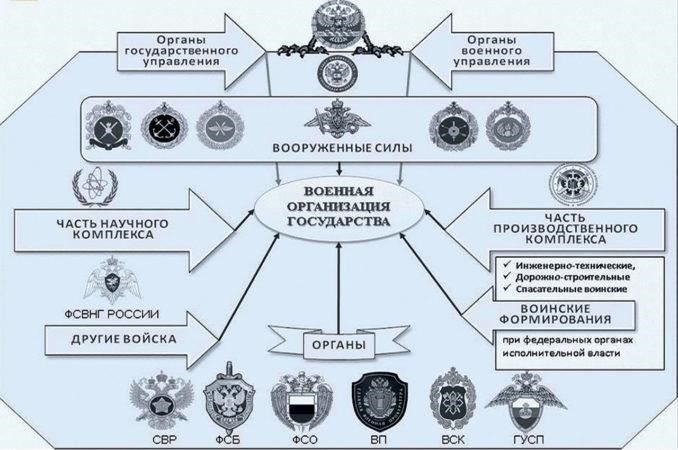 Структура и организация новых воинских частей в России