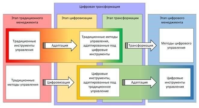 Технологии как катализатор роста: Инвестиции банка в цифровизациюПостоянные инвестиции в цифровую инфраструктуру вывели банк на передовые позиции в банковском секторе. Руководство компании осознало необходимость технологического прогресса как важнейшего фактора долгосрочного успеха. Сосредоточившись на модернизации своих систем и совершенствовании онлайн-сервисов, банк обеспечивает свою конкурентоспособность в быстро меняющейся финансовой среде.