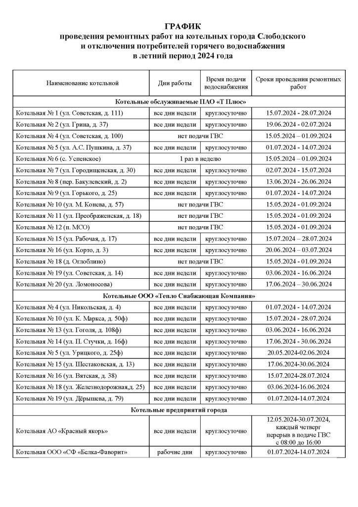 Точные даты приостановки подачи тепла в мае 2024 года