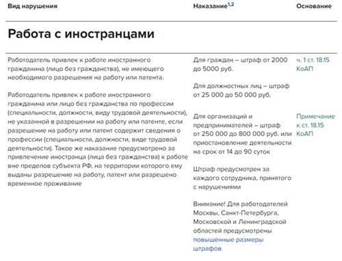 Требования для регистрации на экзамен по патенту на работу в 2025 году